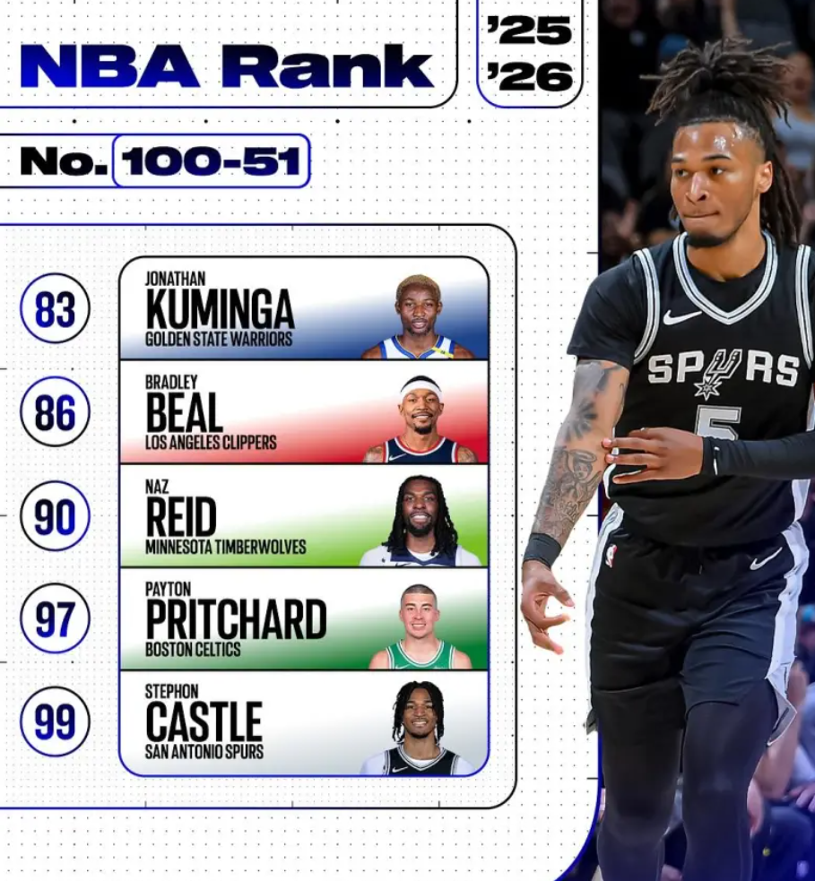 http, 卡斯尔, gtd