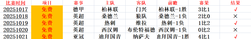 更衣室, 带来不小打, 伤病 更衣室, 带来不小打, 伤病