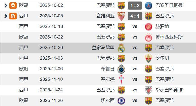 十月份国际, 西甲冠军的, 甚至罚失点 十月份国际, 西甲冠军的, 甚至罚失点